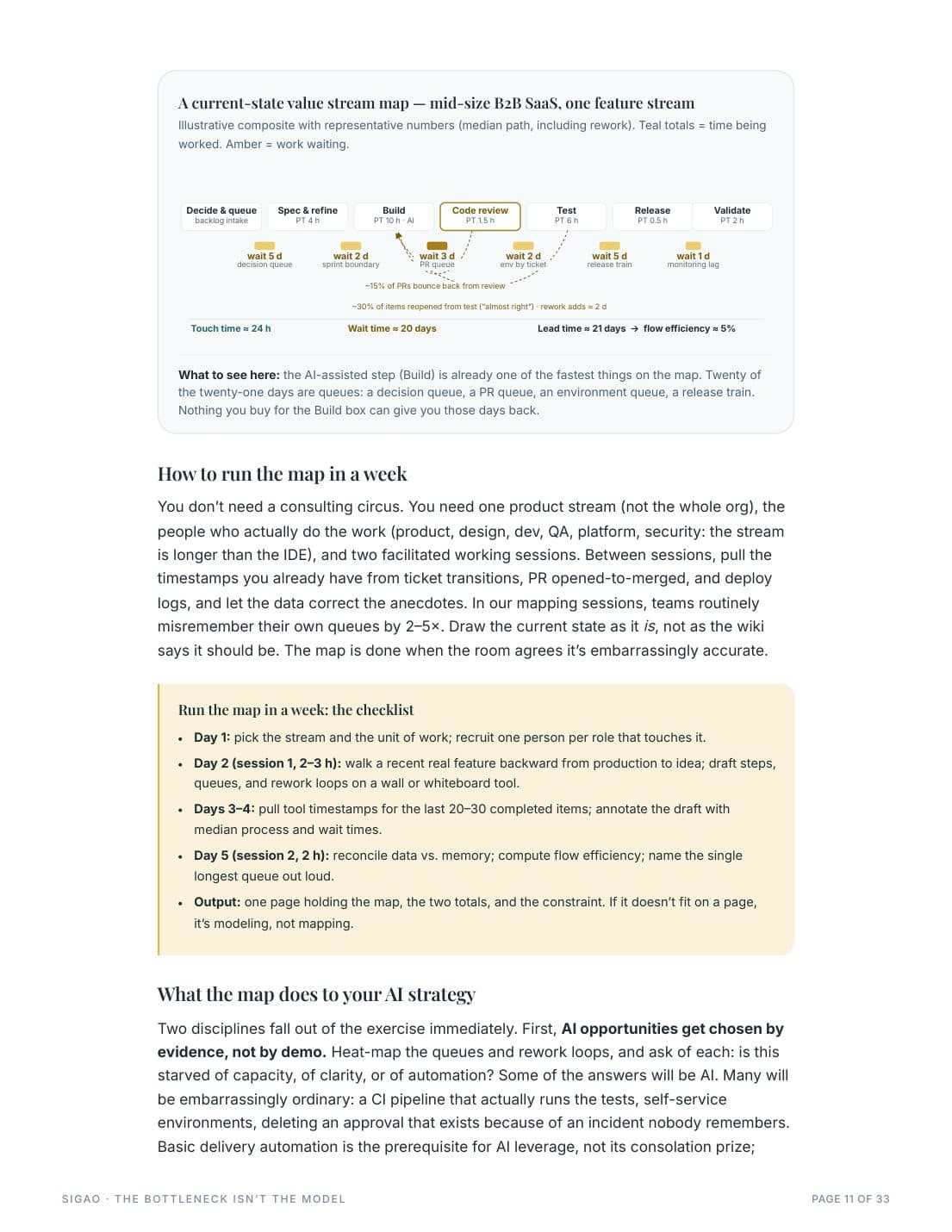 Whitepaper page showing a current-state value stream map: seven stations from idea to production, 24 hours of touch time against 20 days of waiting.